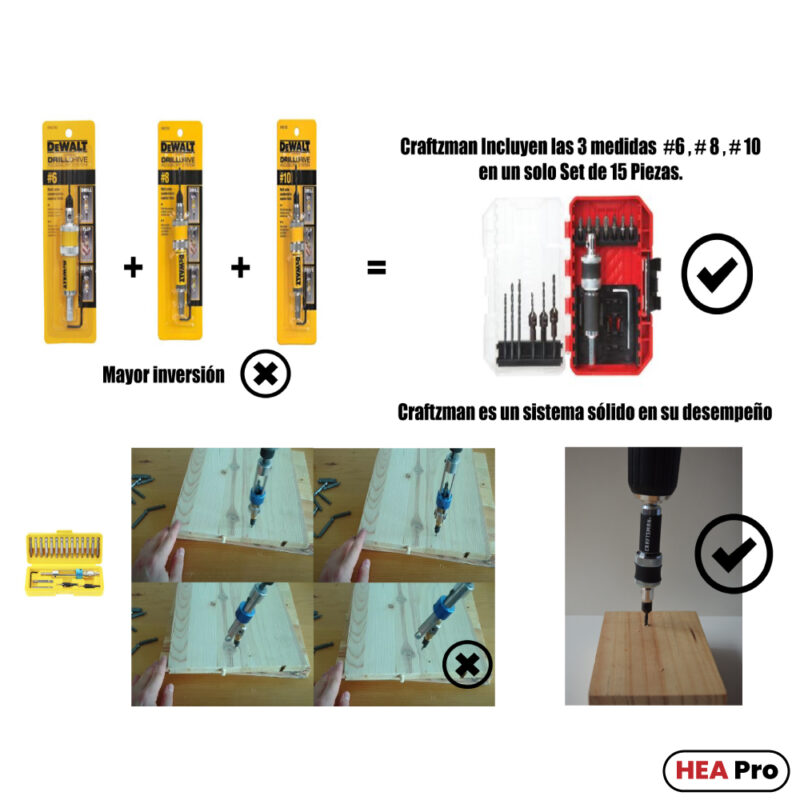 Set de 15 Piezas Avellanador y Destornillador Craftzman - Imagen 7