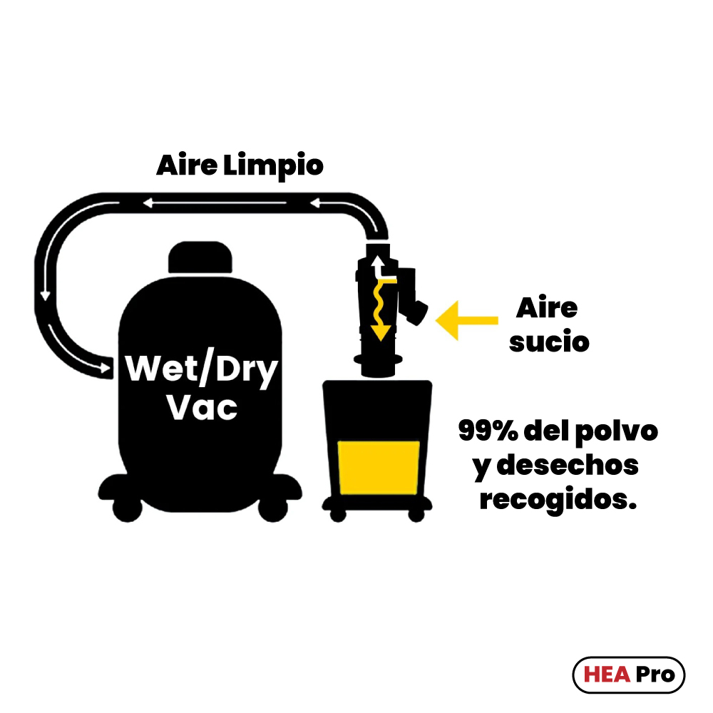 Colector de Polvo Ciclónico - Imagen 6