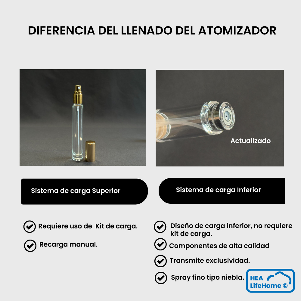 Atomizador de Perfume 5ml con Envase de Cuero - Imagen 22